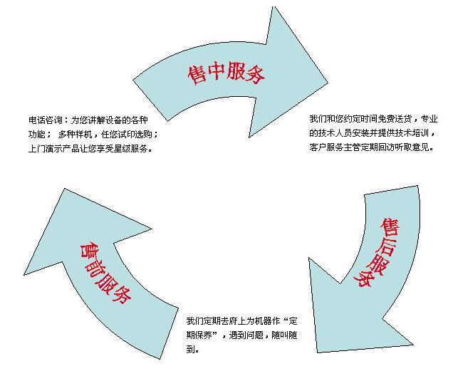 臥式加工中心廠家